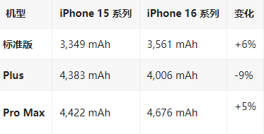 原州苹果16维修分享iPhone16/Pro系列机模再曝光