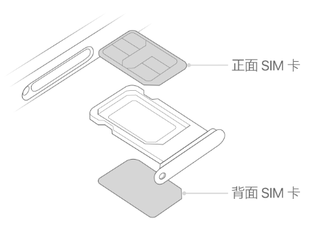 原州苹果15维修分享iPhone15出现'无SIM卡'怎么办 