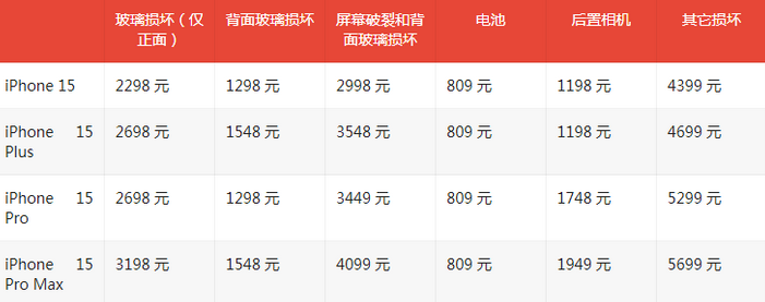 原州苹果15维修站中心分享修iPhone15划算吗