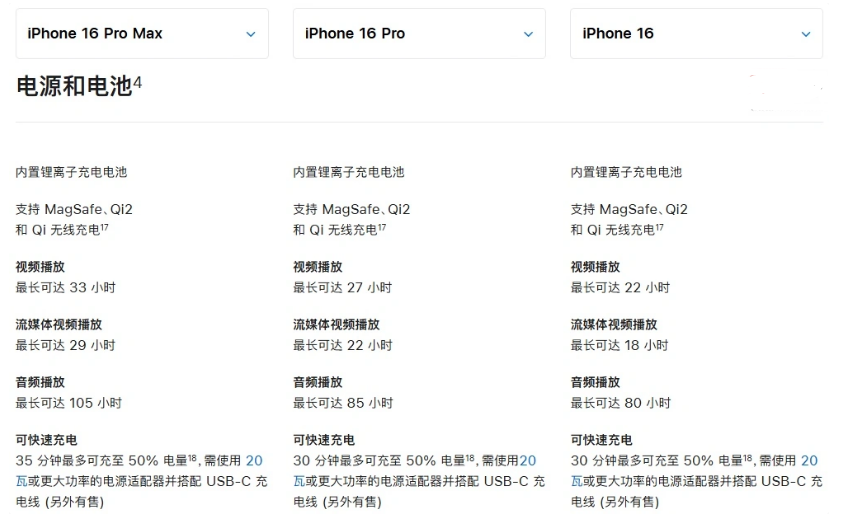 原州苹果手机维修分享 iPhone 16 目前实测充电峰值功率不超过 39W 